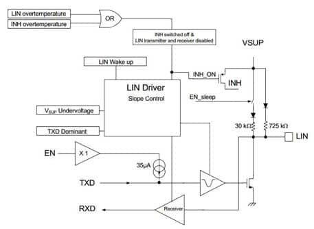 Freescale’s MC33662